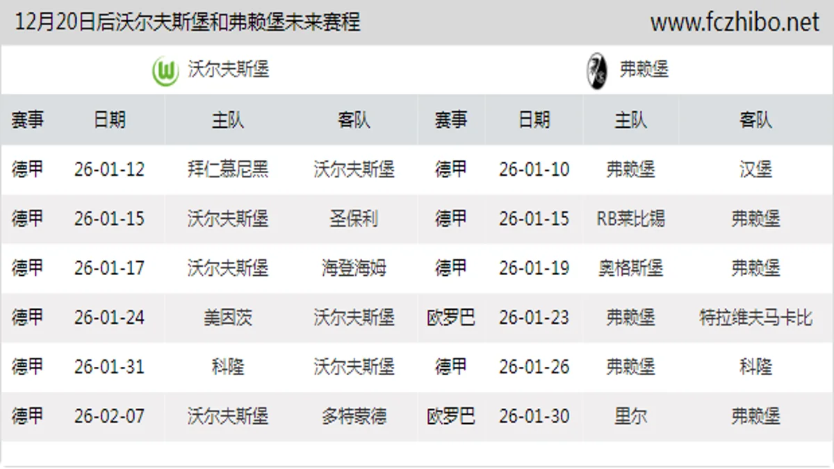 12月20日后沃尔夫斯堡和弗赖堡近期赛程预览