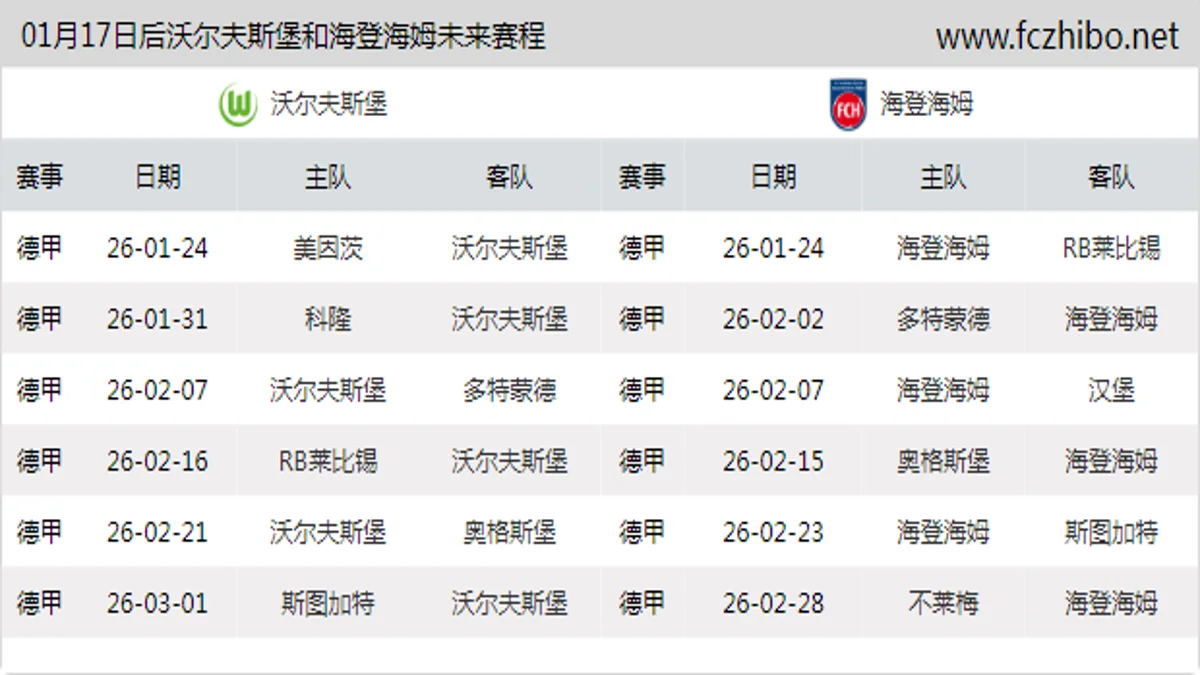 01月17日后沃尔夫斯堡和海登海姆近期赛程预览