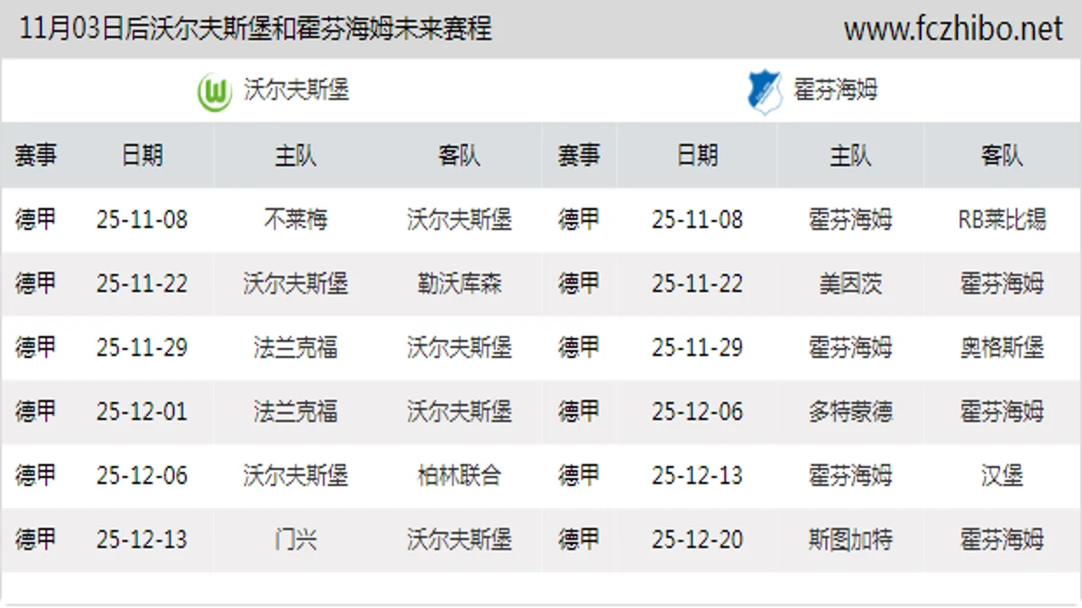 11月03日后沃尔夫斯堡和霍芬海姆近期赛程预览