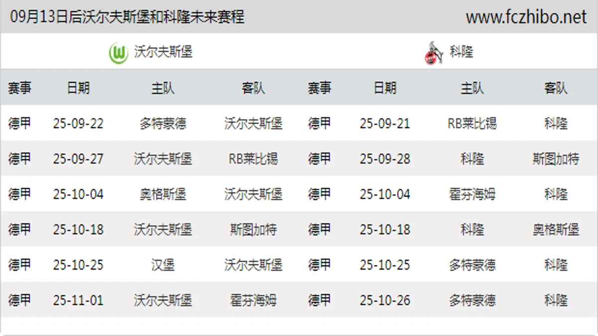 09月13日后沃尔夫斯堡和科隆近期赛程预览