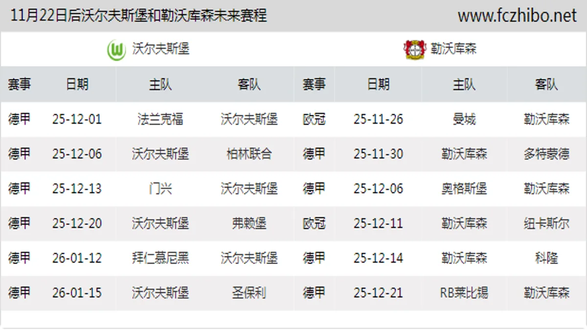 11月22日后沃尔夫斯堡和勒沃库森近期赛程预览