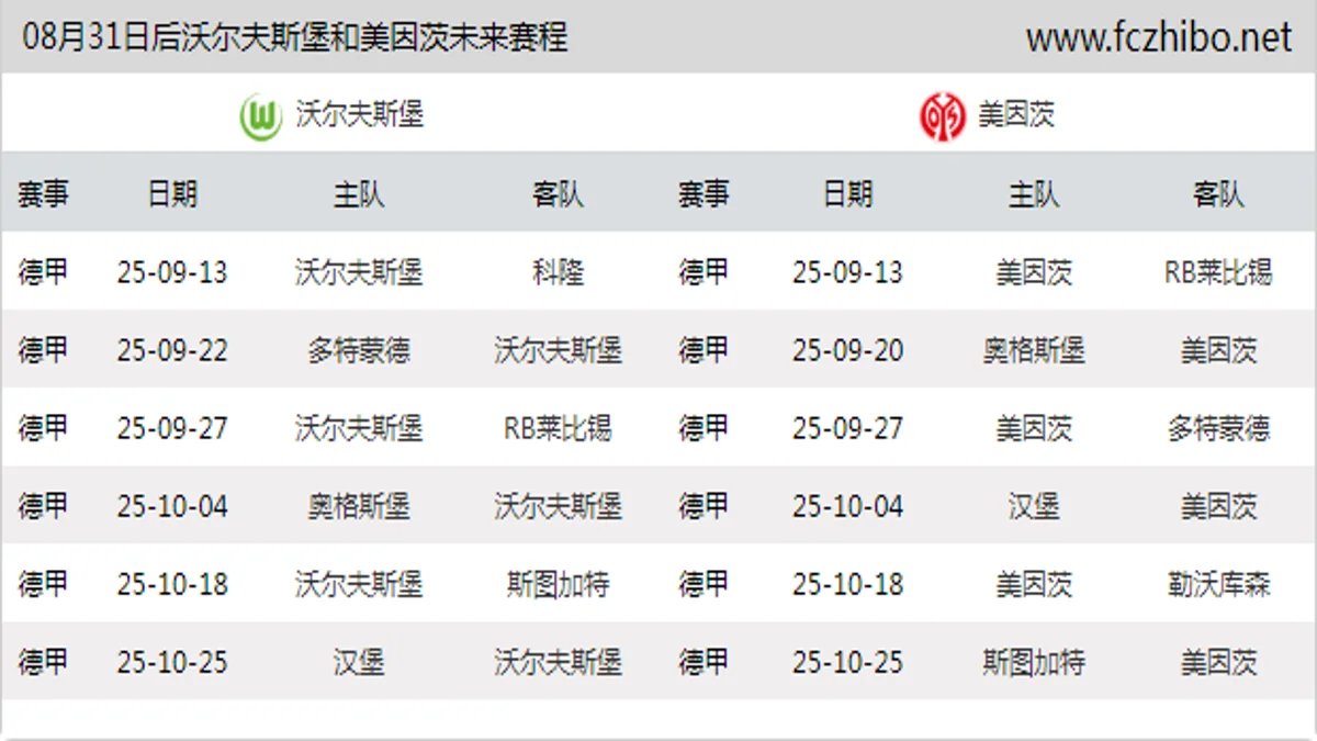 08月31日后沃尔夫斯堡和美因茨近期赛程预览
