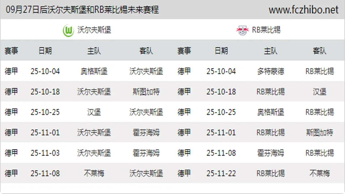 09月27日后沃尔夫斯堡和RB莱比锡近期赛程预览