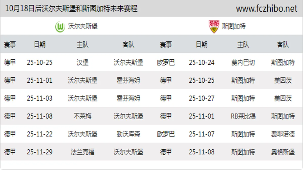 10月18日后沃尔夫斯堡和斯图加特近期赛程预览