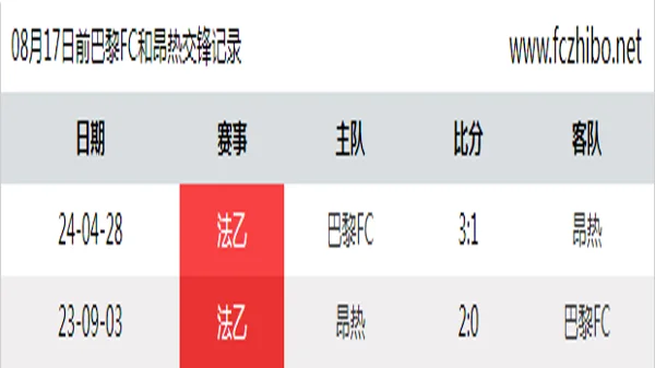 08月17日前巴黎FC和昂热最近2场交锋数据