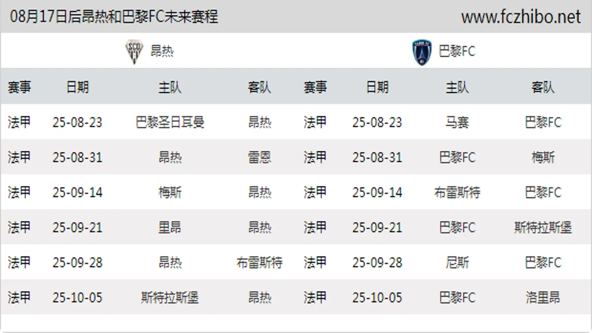 08月17日后昂热和巴黎FC近期赛程预览