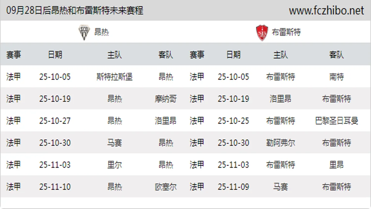 09月28日后昂热和布雷斯特近期赛程预览