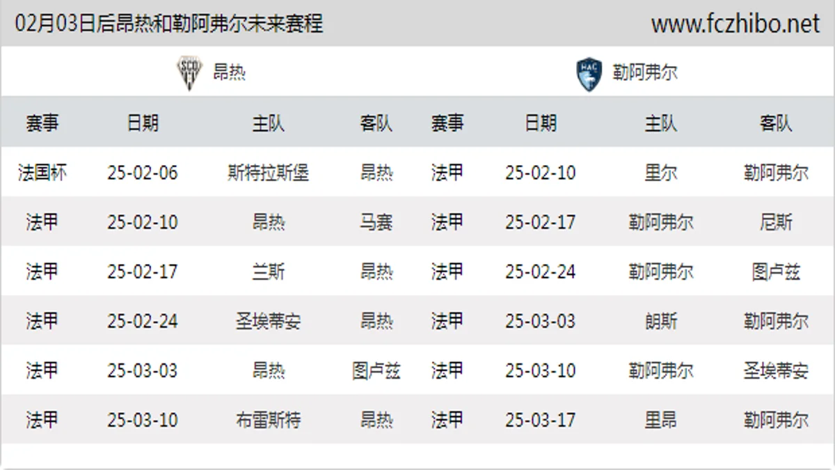 02月03日后昂热和勒阿弗尔近期赛程预览