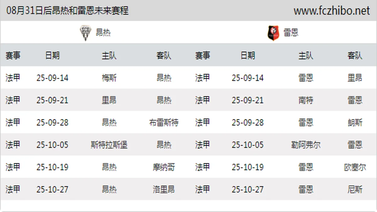 08月31日后昂热和雷恩近期赛程预览