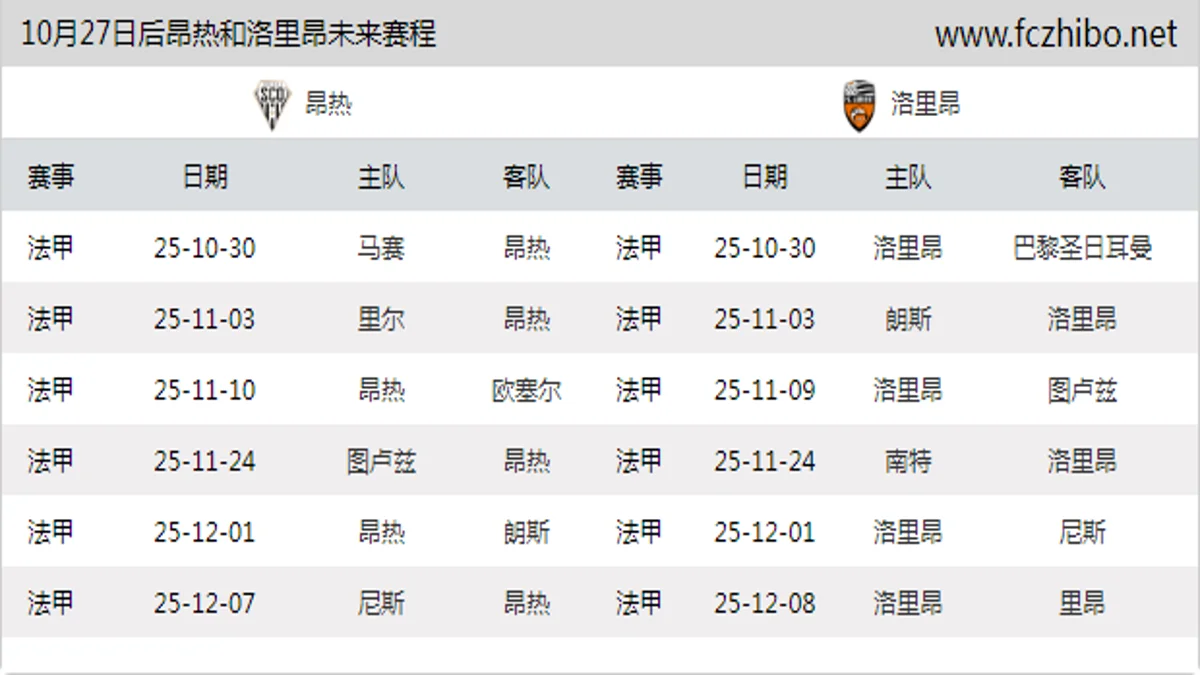 10月27日后昂热和洛里昂近期赛程预览