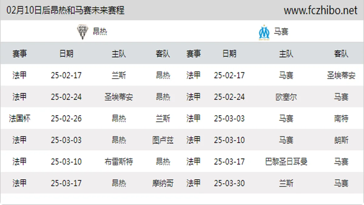 02月10日后昂热和马赛近期赛程预览