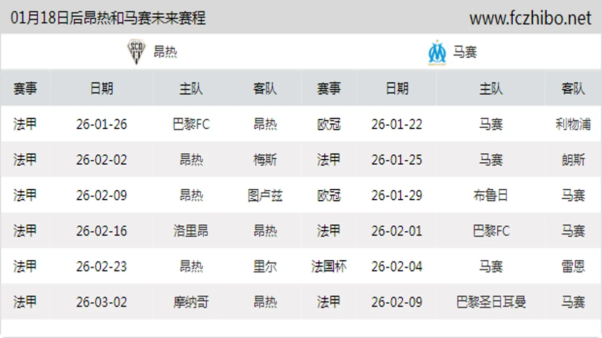 01月18日后昂热和马赛近期赛程预览