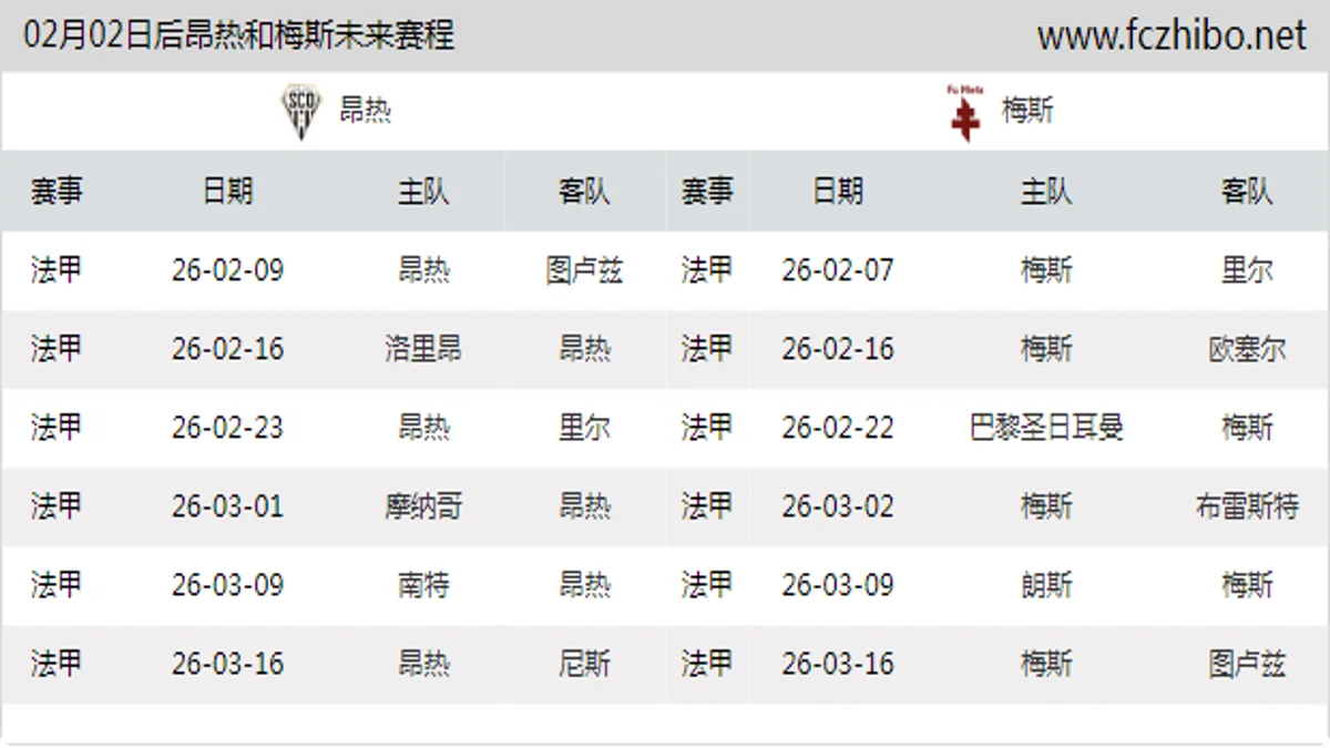 02月02日后昂热和梅斯近期赛程预览