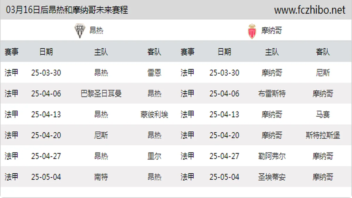 03月16日后昂热和摩纳哥近期赛程预览