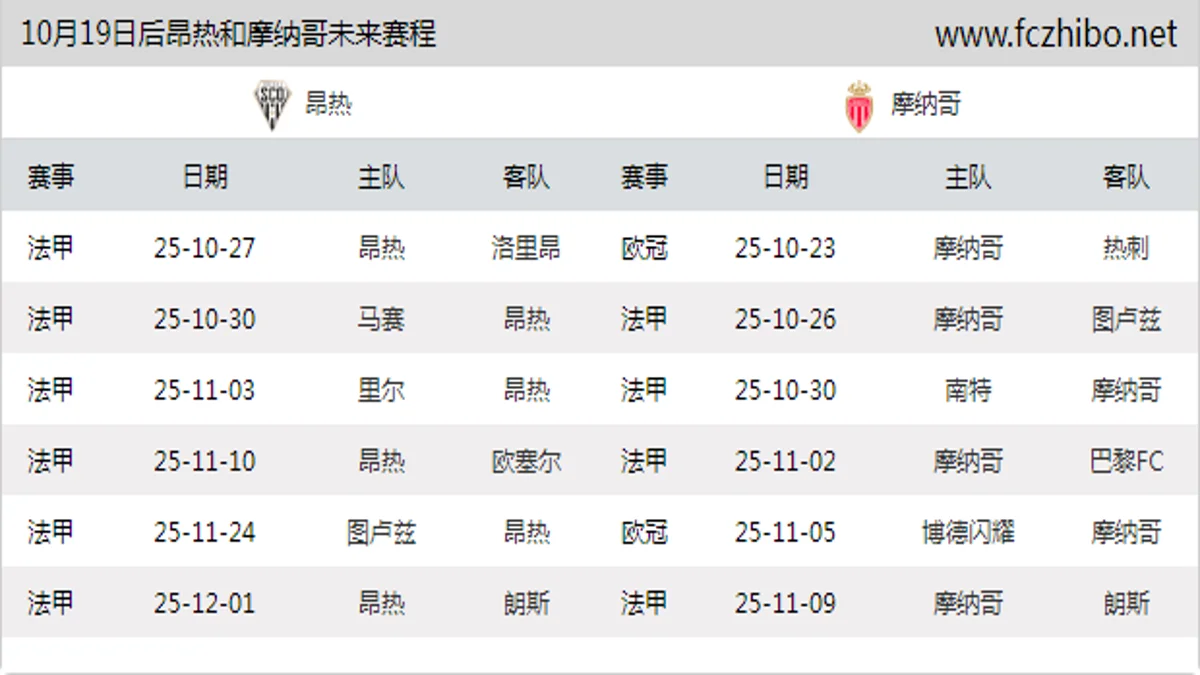 10月19日后昂热和摩纳哥近期赛程预览