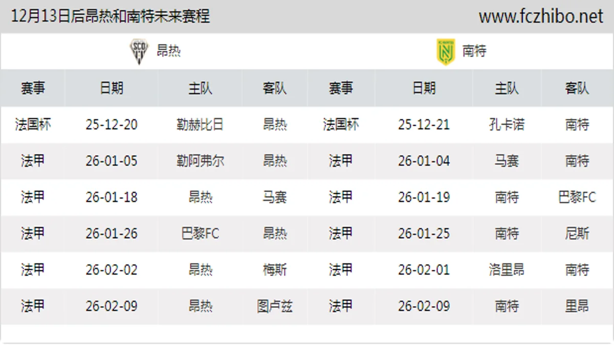 12月13日后昂热和南特近期赛程预览