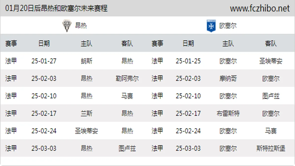 01月20日后昂热和欧塞尔近期赛程预览