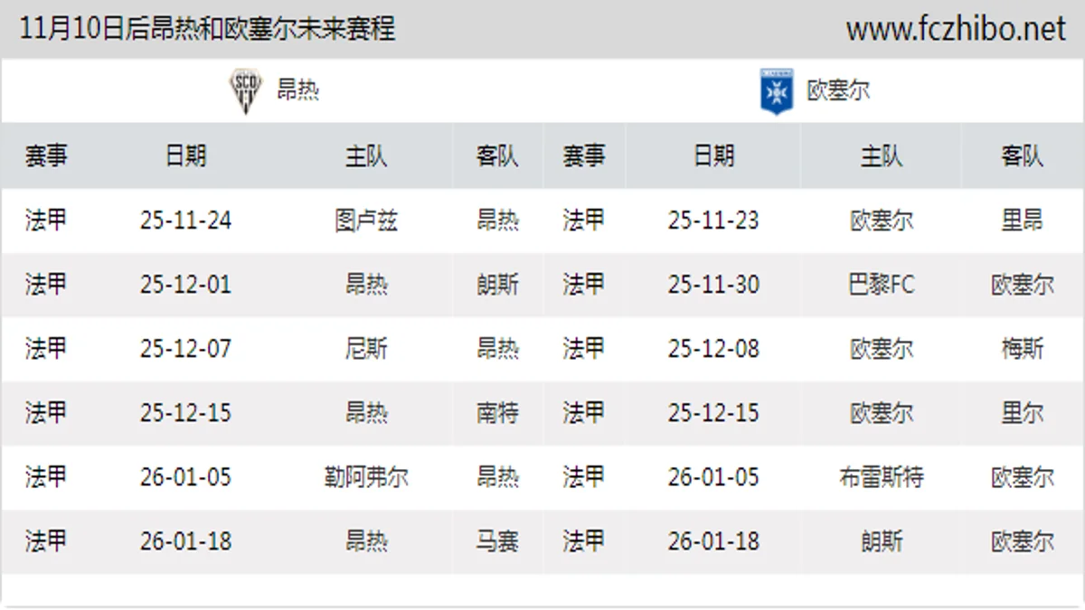 11月10日后昂热和欧塞尔近期赛程预览