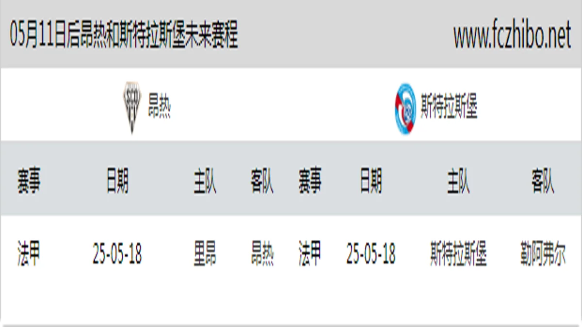 05月11日后昂热和斯特拉斯堡近期赛程预览