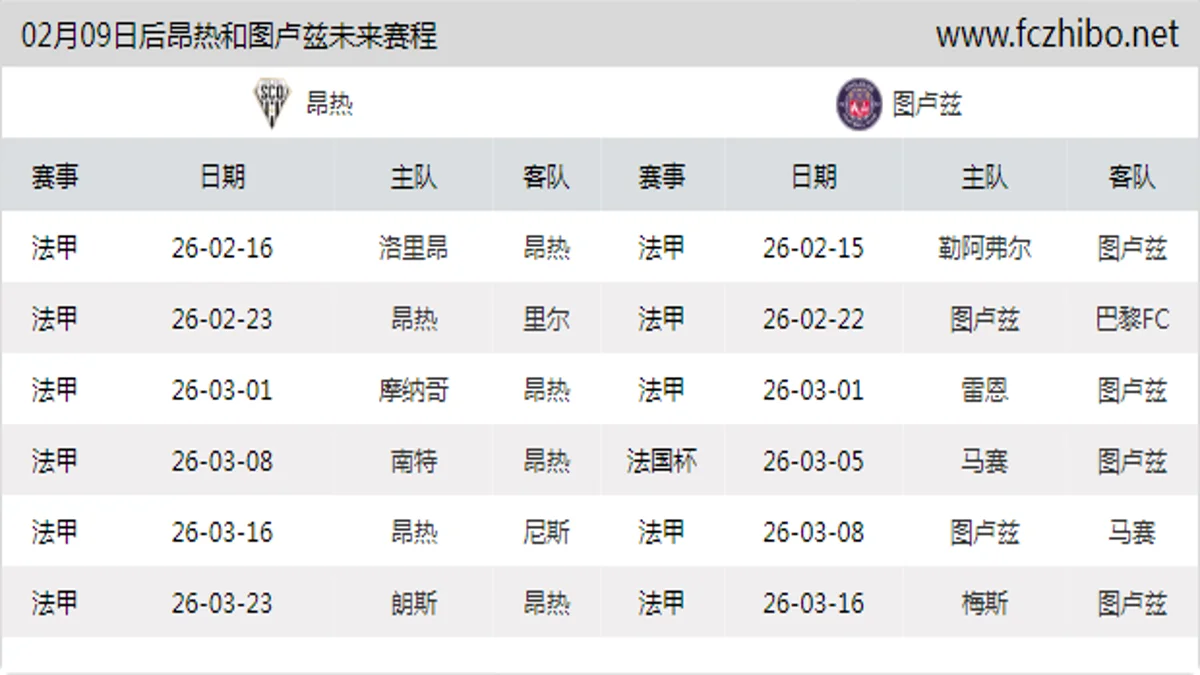 02月09日后昂热和图卢兹近期赛程预览