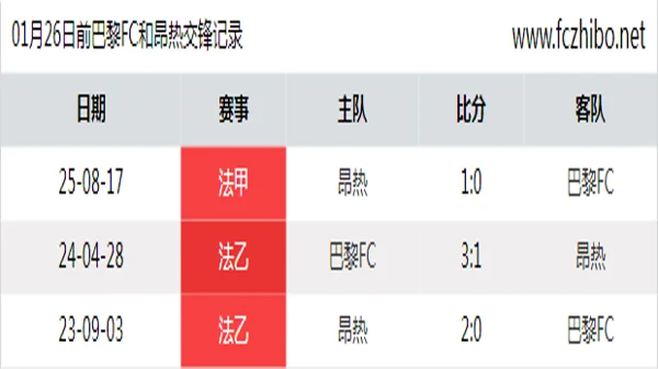 01月26日前巴黎FC和昂热最近3场交锋数据