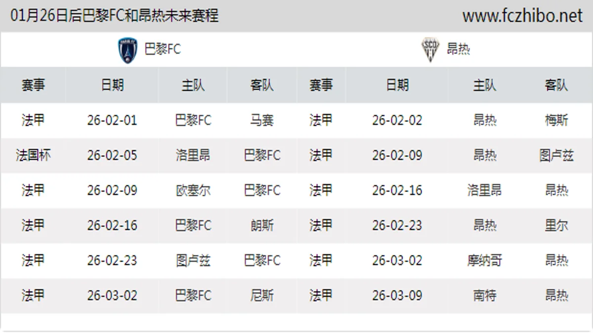 01月26日后巴黎FC和昂热近期赛程预览