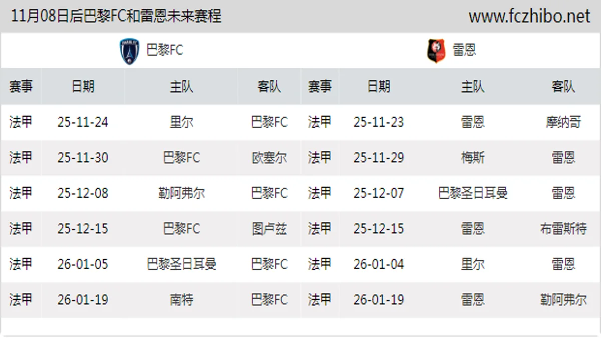 11月08日后巴黎FC和雷恩近期赛程预览