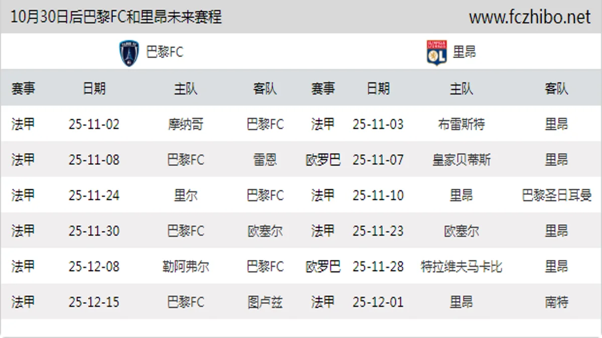 10月30日后巴黎FC和里昂近期赛程预览