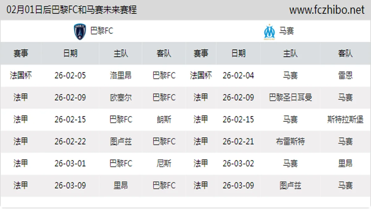 02月01日后巴黎FC和马赛近期赛程预览