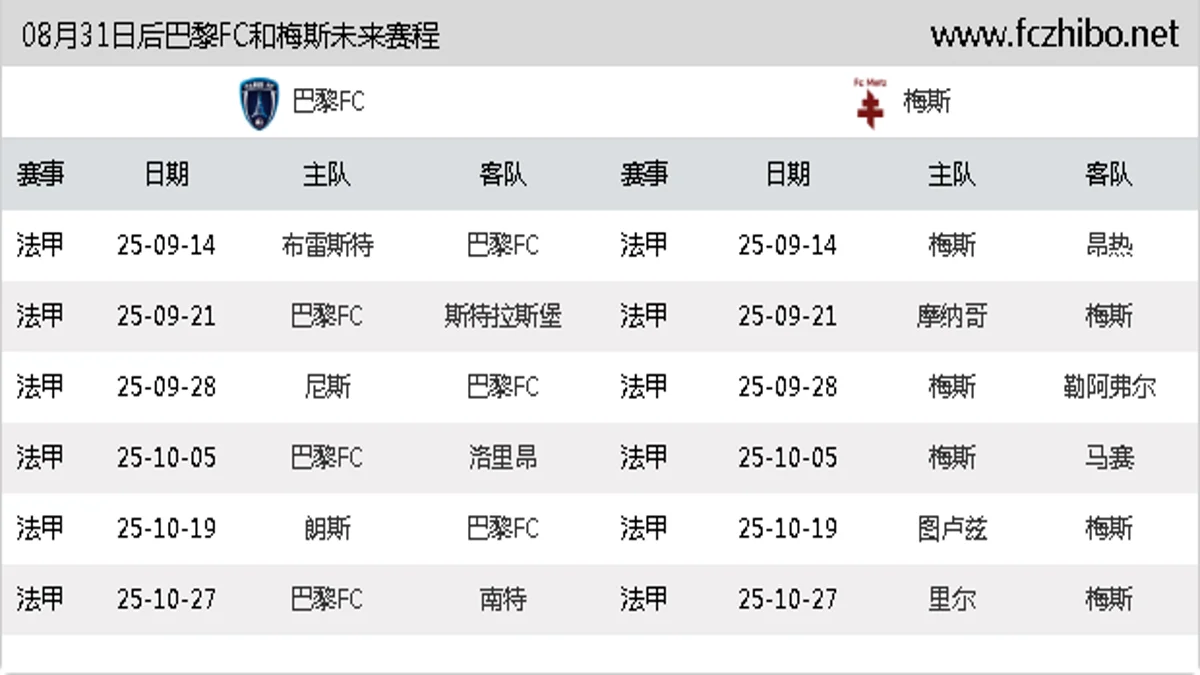 08月31日后巴黎FC和梅斯近期赛程预览