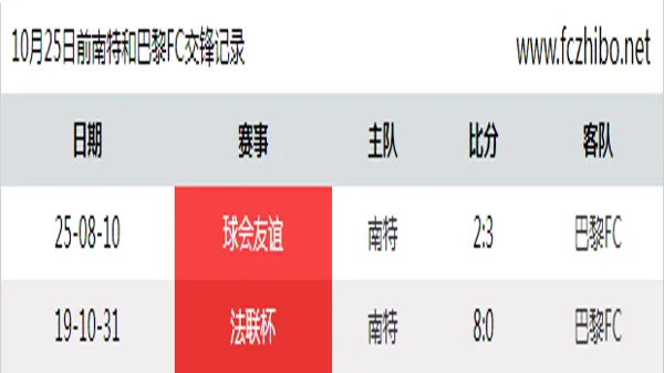 10月25日前南特和巴黎FC最近2场交锋数据