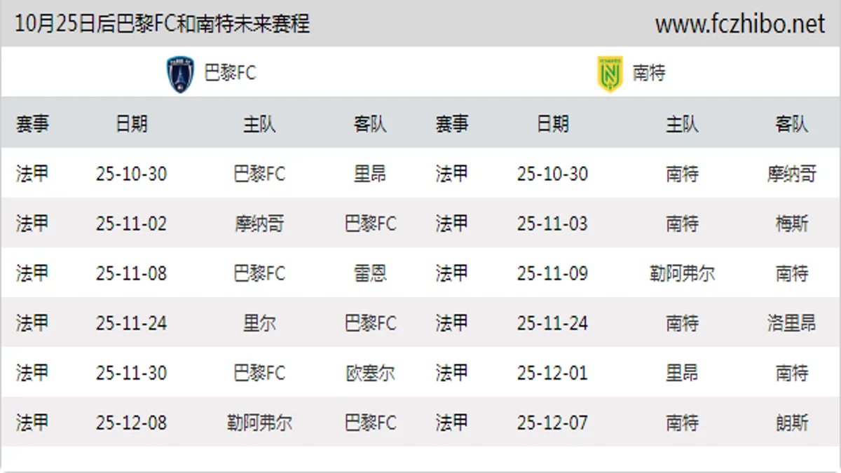 10月25日后巴黎FC和南特近期赛程预览