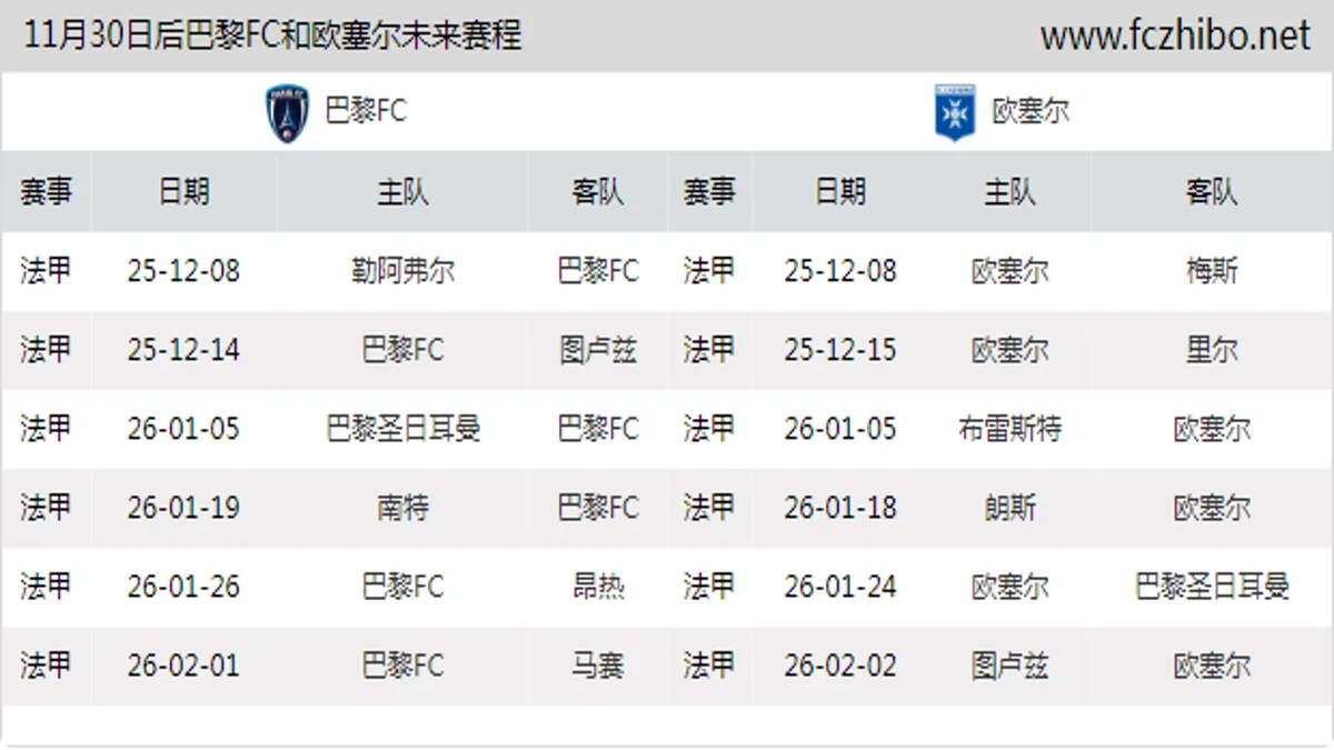11月30日后巴黎FC和欧塞尔近期赛程预览