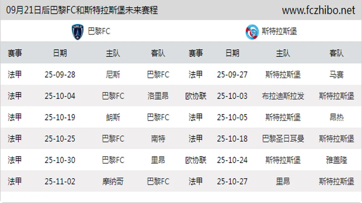 09月21日后巴黎FC和斯特拉斯堡近期赛程预览