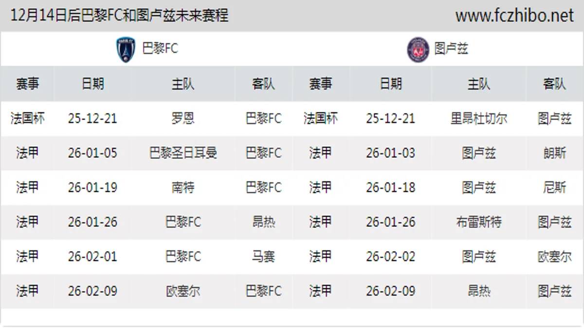 12月14日后巴黎FC和图卢兹近期赛程预览