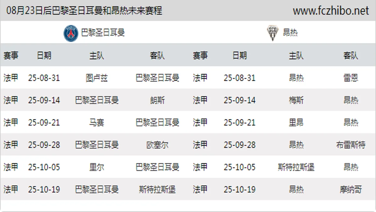 08月23日后巴黎圣日耳曼和昂热近期赛程预览