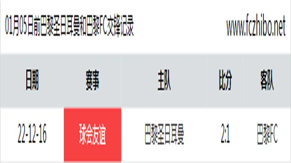01月05日前巴黎圣日耳曼和巴黎FC最近1场交锋数据