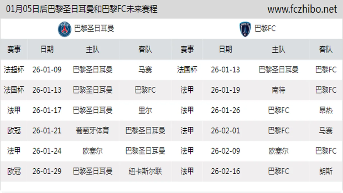 01月05日后巴黎圣日耳曼和巴黎FC近期赛程预览