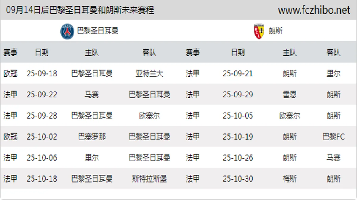 09月14日后巴黎圣日耳曼和朗斯近期赛程预览