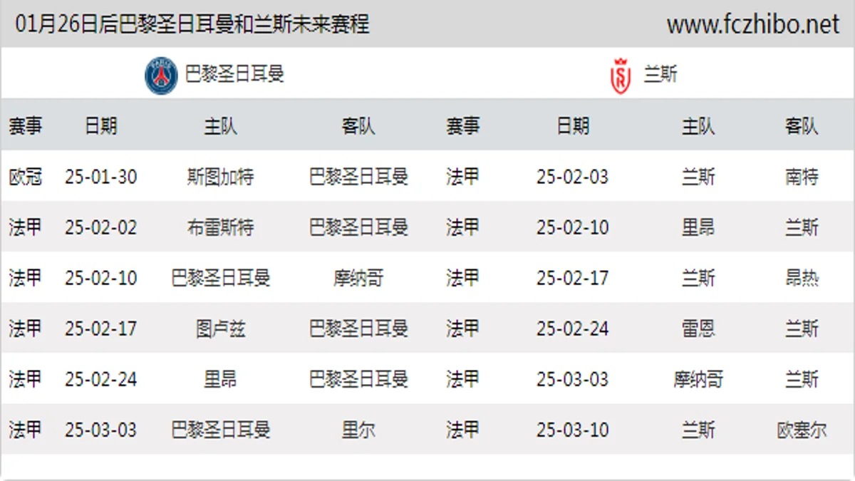 01月26日后巴黎圣日耳曼和兰斯近期赛程预览