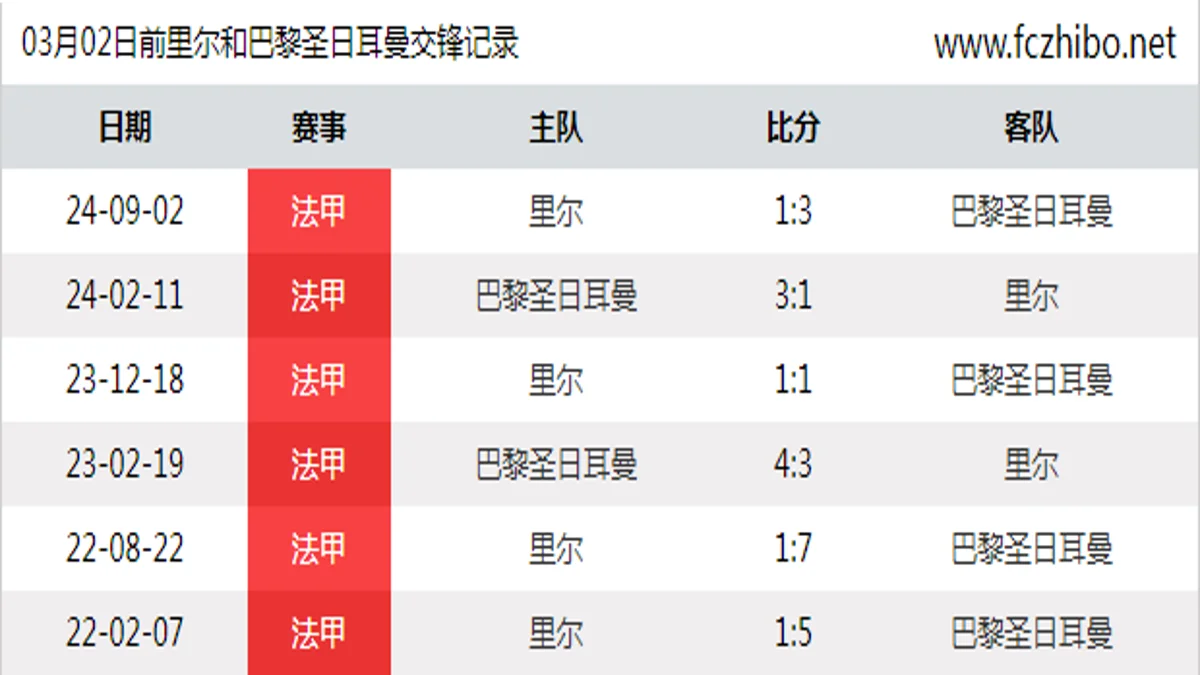 03月02日前里尔和巴黎圣日耳曼最近6场交锋数据