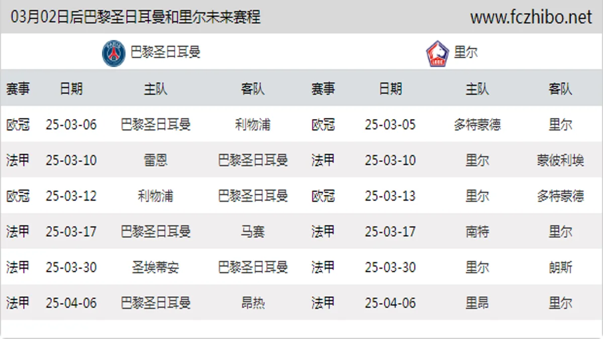 03月02日后巴黎圣日耳曼和里尔近期赛程预览