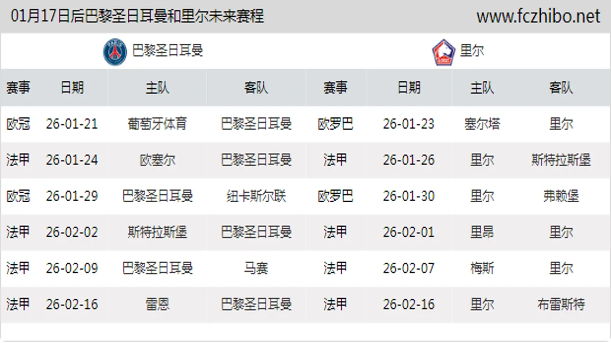 01月17日后巴黎圣日耳曼和里尔近期赛程预览