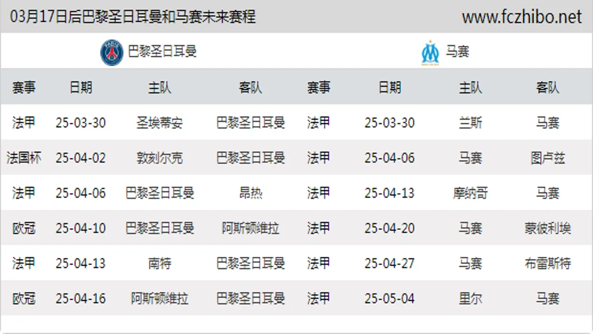 03月17日后巴黎圣日耳曼和马赛近期赛程预览