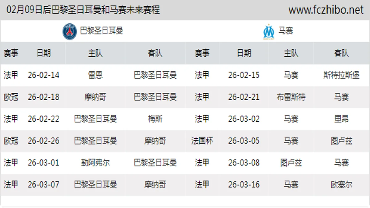 02月09日后巴黎圣日耳曼和马赛近期赛程预览