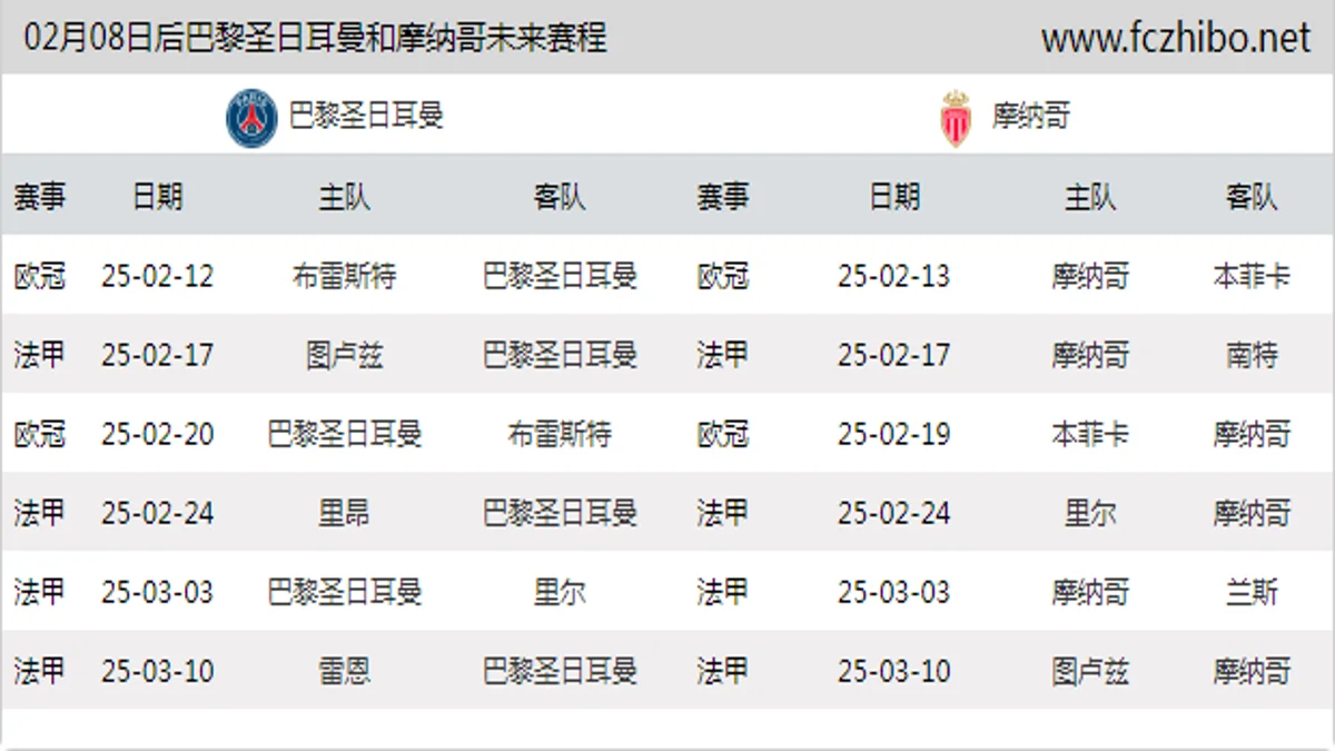 02月08日后巴黎圣日耳曼和摩纳哥近期赛程预览