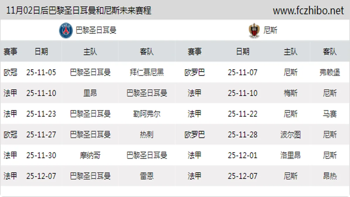 11月02日后巴黎圣日耳曼和尼斯近期赛程预览