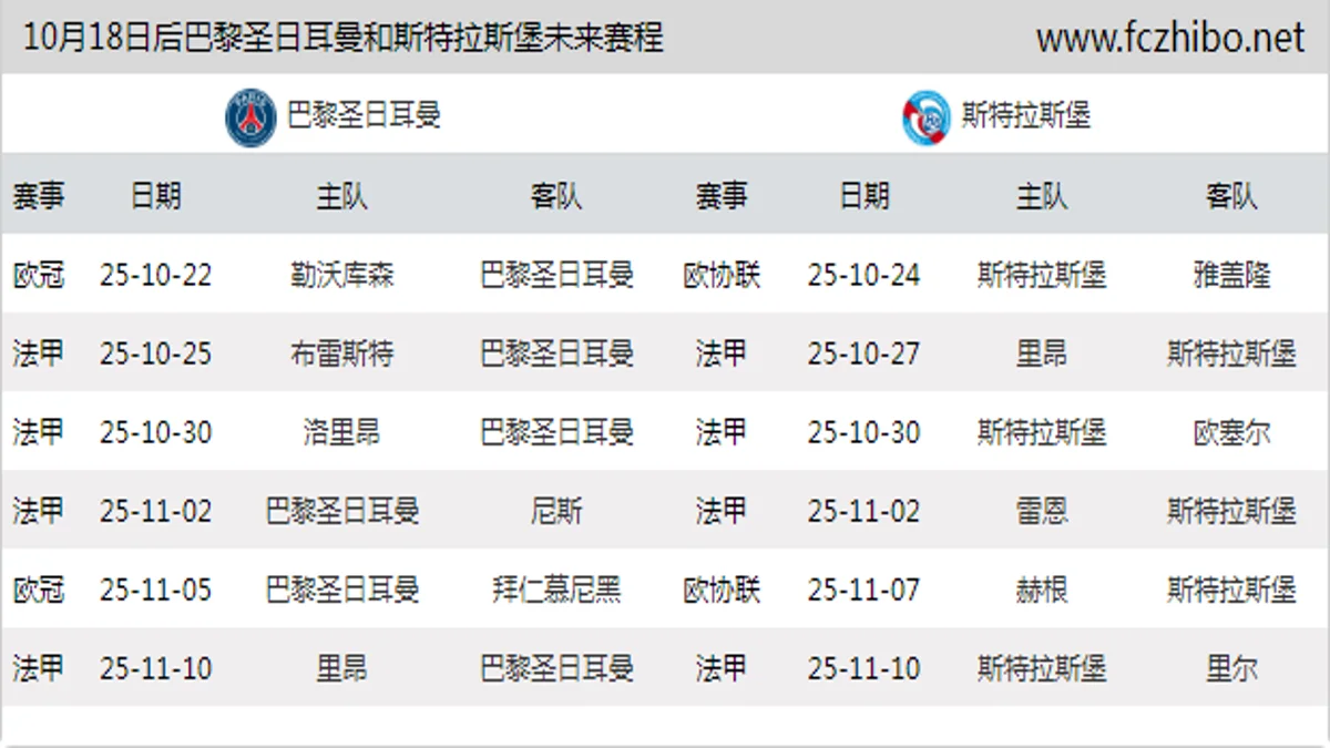 10月18日后巴黎圣日耳曼和斯特拉斯堡近期赛程预览