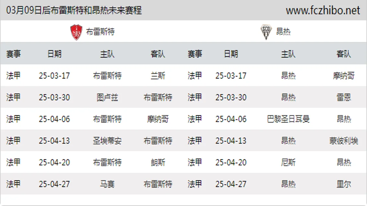 03月09日后布雷斯特和昂热近期赛程预览