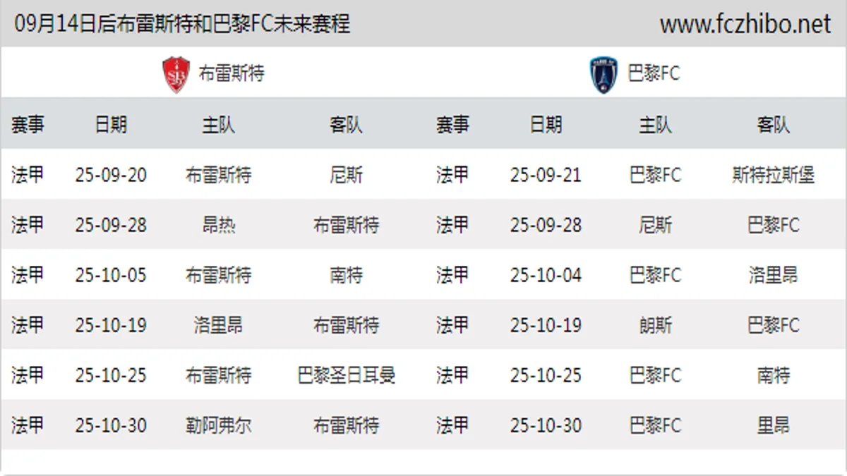 09月14日后布雷斯特和巴黎FC近期赛程预览